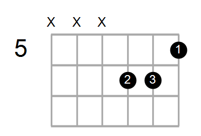 Dm/C# Chord